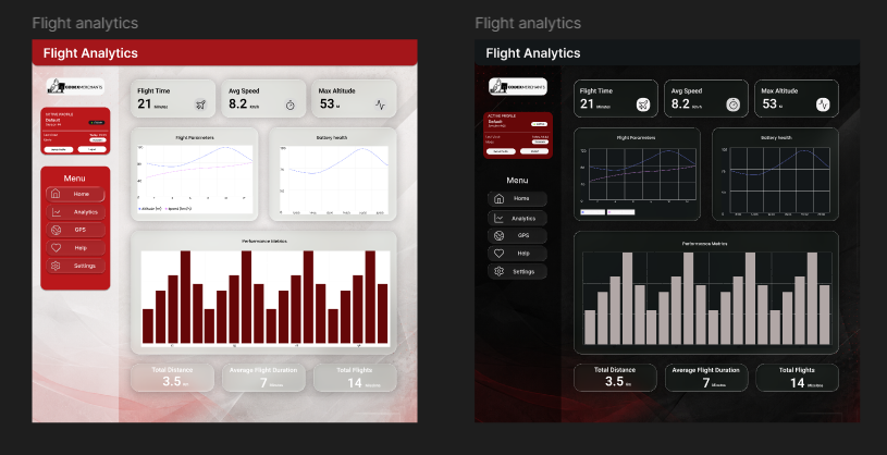 Analytics Light and Dark