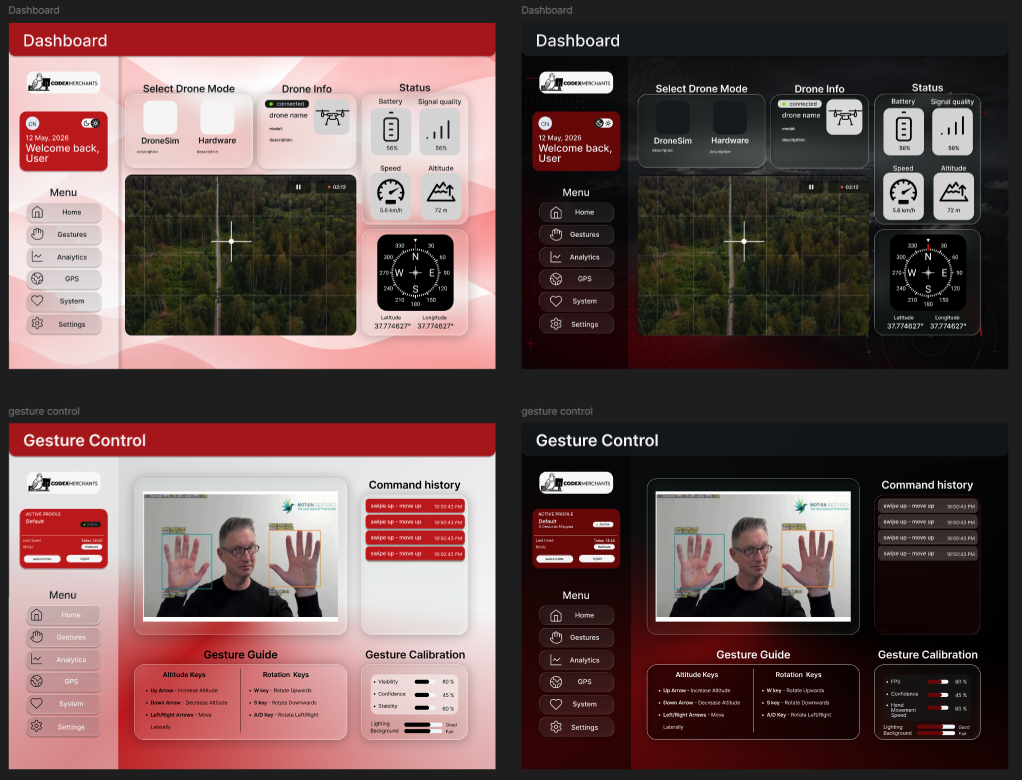 Gesture Control Dashboard