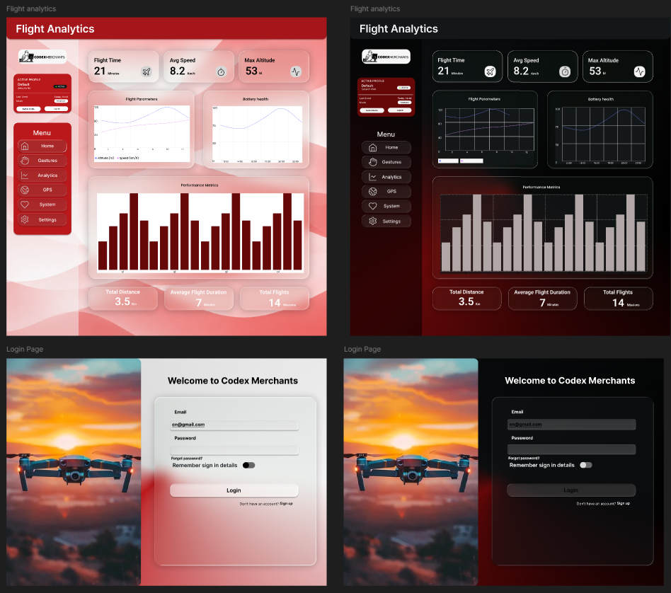 Telemetry Dashboard