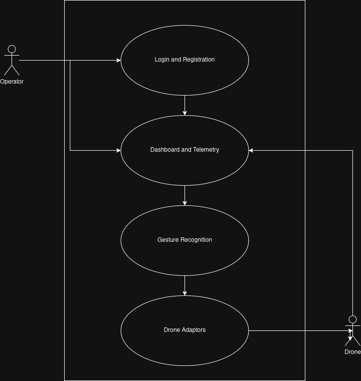 Use Case Diagram